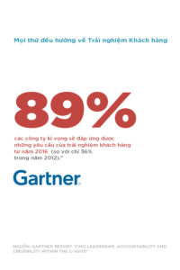 Customer Experience is the new brand